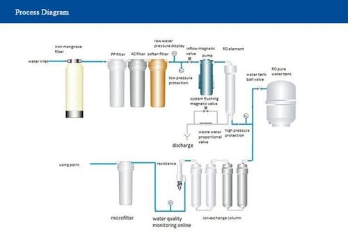 Latest company news about Das Prinzip der Umkehrosmose